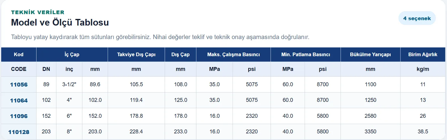 110 Büyük Çaplı 4SP Spiral Maden Hortumu